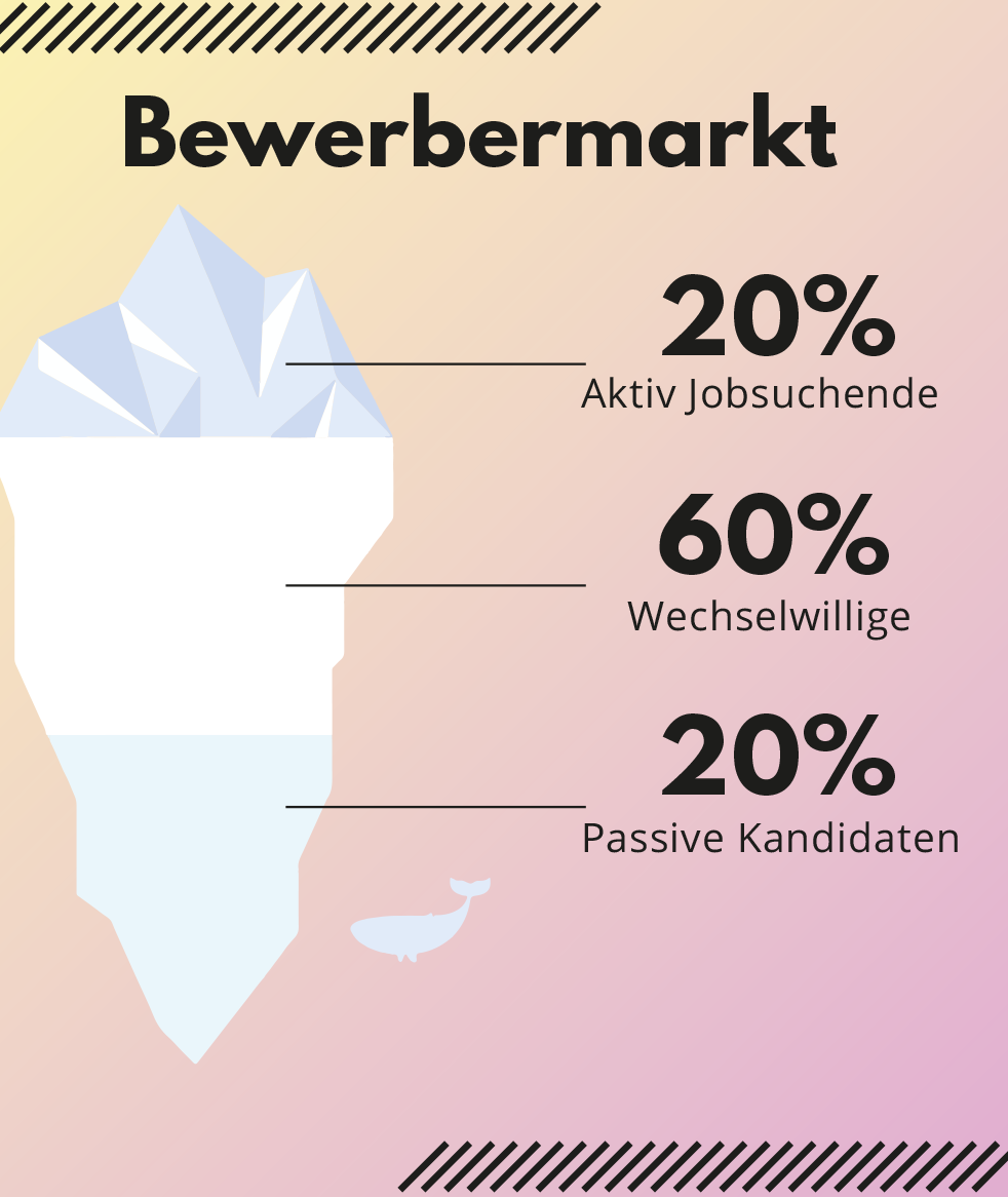 Social Media Recruiting Burgdorf